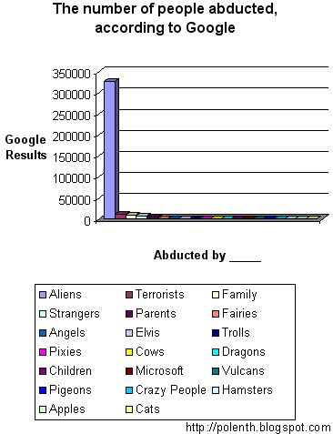 Abduction Chart